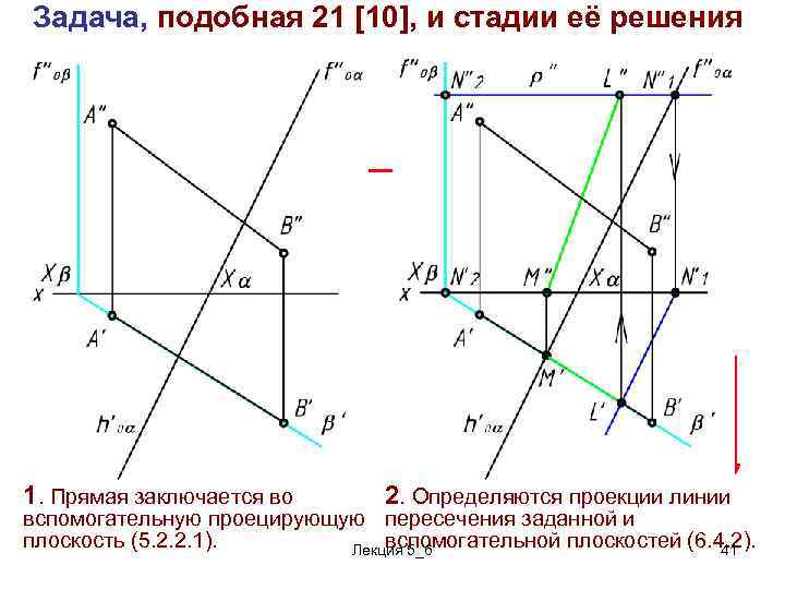 Как добавить на диаграмму линии проекции