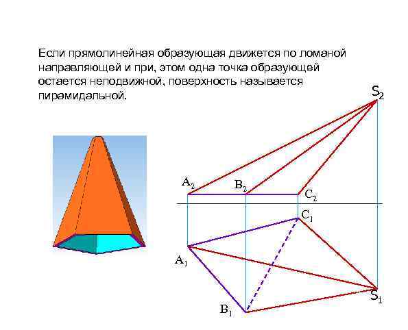 Если прямолинейная образующая движется по ломаной направляющей и при, этом одна точка образующей остается
