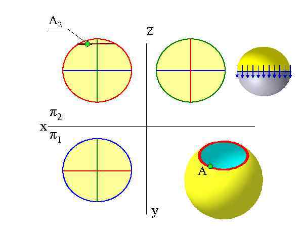 A 2 х Z π2 π1 A y 