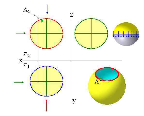 A 2 х Z π2 π1 A y 