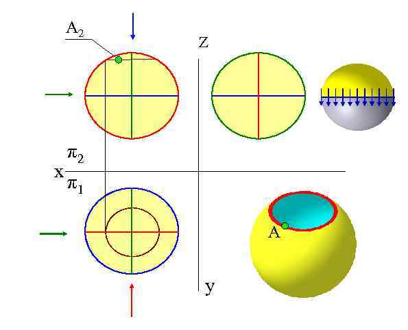 A 2 х Z π2 π1 A y 