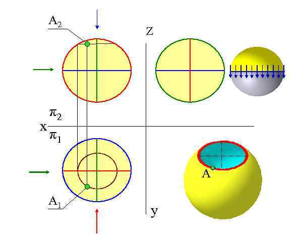 A 2 х Z π2 π1 A A 1 y 