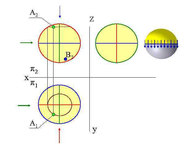 A 2 Z B 2 х π2 π1 A 1 y 