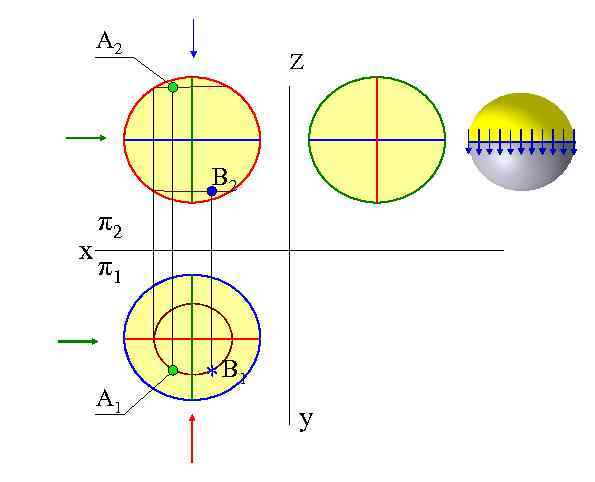 A 2 Z B 2 х π2 π1 A 1 * B 1 y