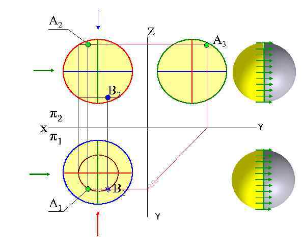 A 2 Z A 3 B 2 х π2 Y π1 A 1 *