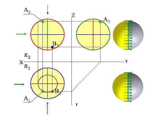 A 2 Z A 3 B 2 х π2 Y π1 A 1 *