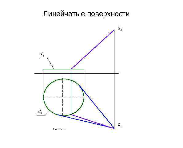 Линейчатые поверхности S 2 d 1 Рис. 3. 11 S 1 