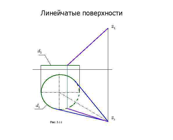 Линейчатые поверхности S 2 d 1 Рис. 3. 11 S 1 