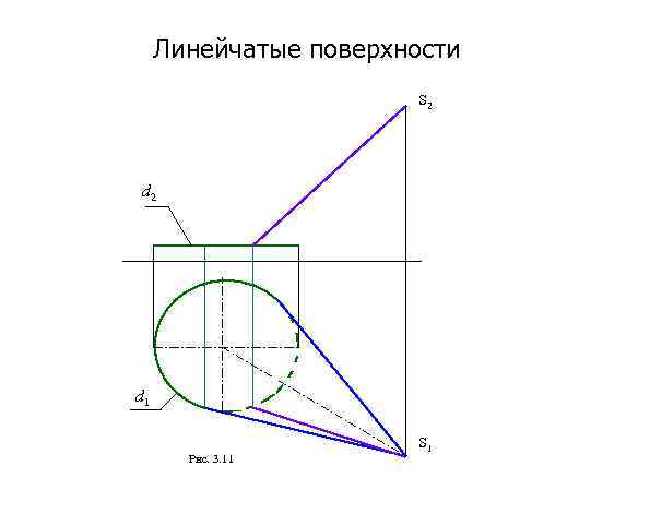 Линейчатые поверхности S 2 d 1 Рис. 3. 11 S 1 