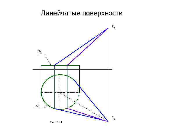 Линейчатые поверхности S 2 d 1 Рис. 3. 11 S 1 