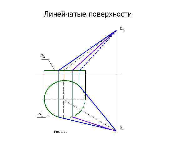 Линейчатые поверхности S 2 d 1 Рис. 3. 11 S 1 