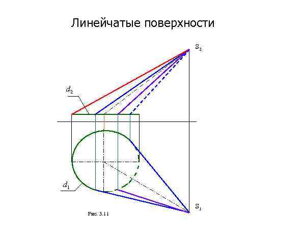 Линейчатые поверхности S 2 d 1 Рис. 3. 11 S 1 