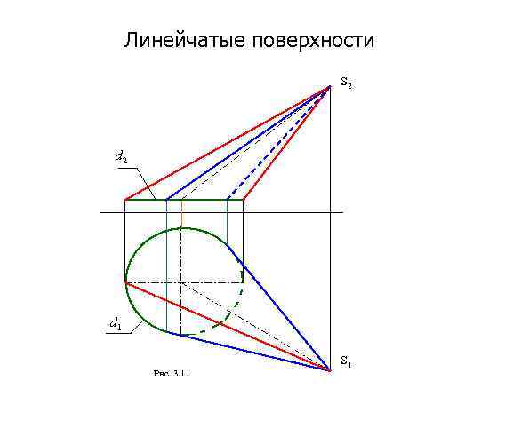 Линейчатые поверхности S 2 d 1 Рис. 3. 11 S 1 