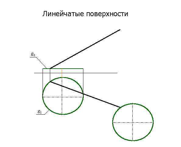 Линейчатые поверхности g 2 g 1 