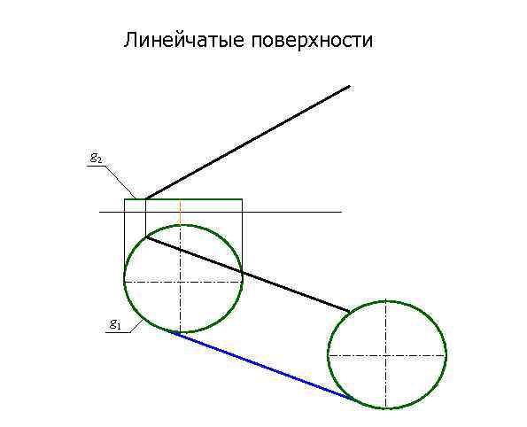 Линейчатые поверхности g 2 g 1 