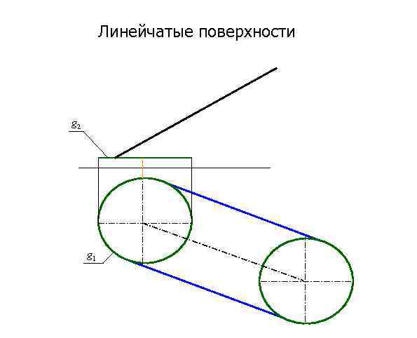 Линейчатые поверхности g 2 g 1 