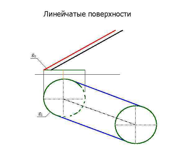 Линейчатые поверхности g 2 g 1 