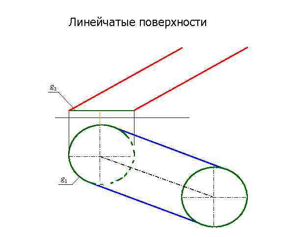 Линейчатые поверхности g 2 g 1 