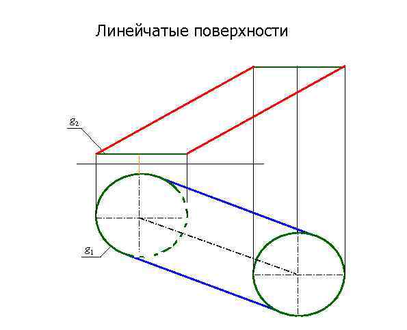 Линейчатые поверхности g 2 g 1 