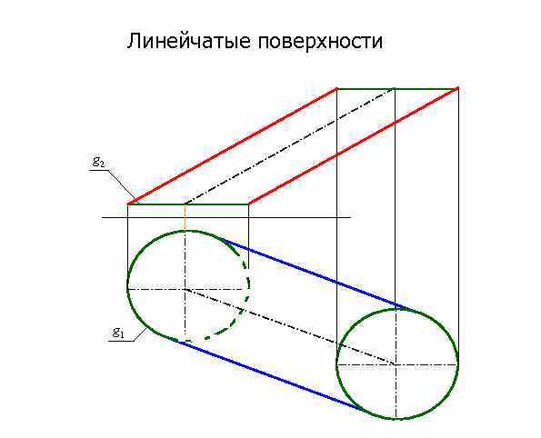 Линейчатые поверхности g 2 g 1 