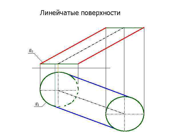 Линейчатые поверхности g 2 g 1 