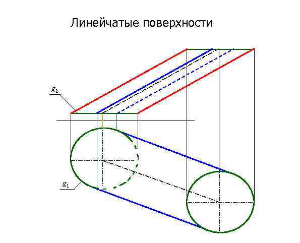 Линейчатые поверхности g 2 g 1 