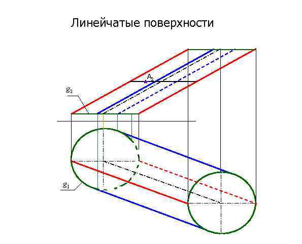 Линейчатые поверхности A 2 g 1 