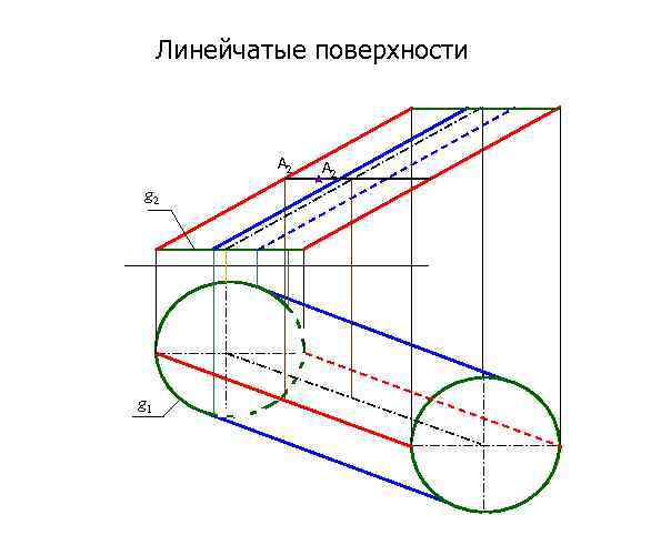 Линейчатые поверхности A 2 g 1 A 2 