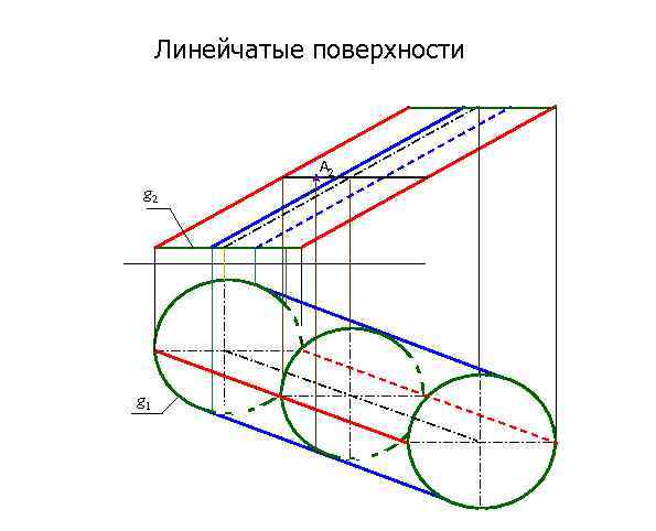 Линейчатые поверхности A 2 g 1 