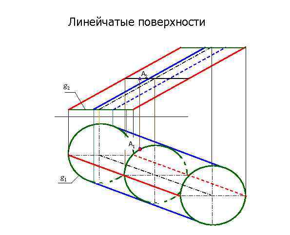 Линейчатые поверхности A 2 g 2 A 1 g 1 