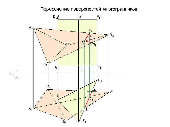 Пересечение поверхностей многогранников F 21 D 21 E 21 A 2 22 B 2