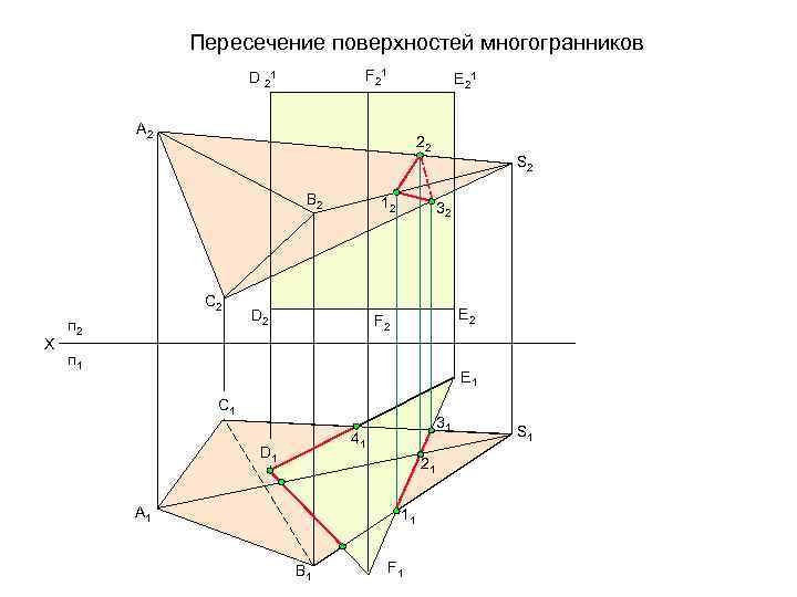 Пересечение поверхностей многогранников F 21 D 21 E 21 A 2 22 B 2