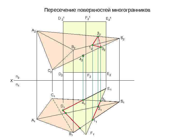 Пересечение поверхностей многогранников F 21 D 21 E 21 A 2 22 B 2