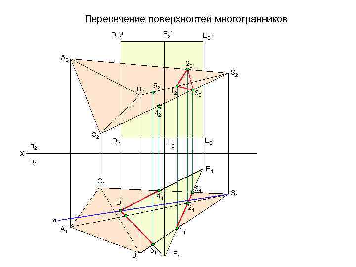 Пересечение поверхностей многогранников F 21 D 21 E 21 A 2 22 B 2