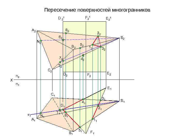 Пересечение поверхностей многогранников F 21 D 21 A 2 E 21 82 22 62