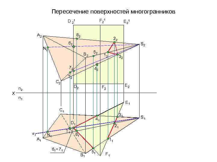 Пересечение поверхностей многогранников F 21 D 21 A 2 E 21 82 22 62