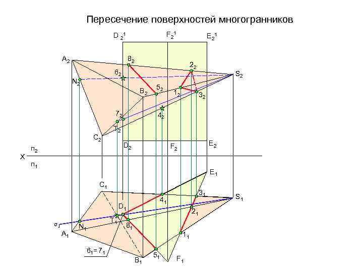 Пересечение поверхностей многогранников F 21 D 21 A 2 E 21 82 22 62