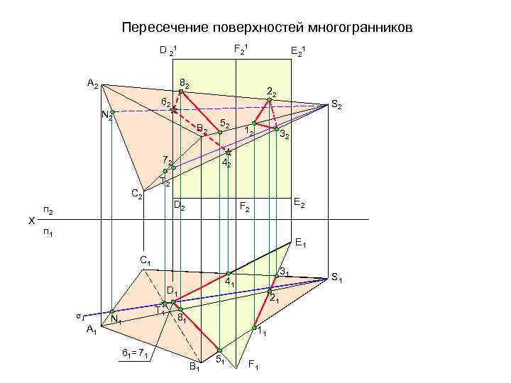 Пересечение поверхностей многогранников F 21 D 21 A 2 E 21 82 22 62