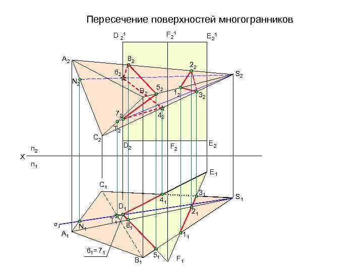 Пересечение поверхностей многогранников F 21 D 21 A 2 E 21 82 22 62