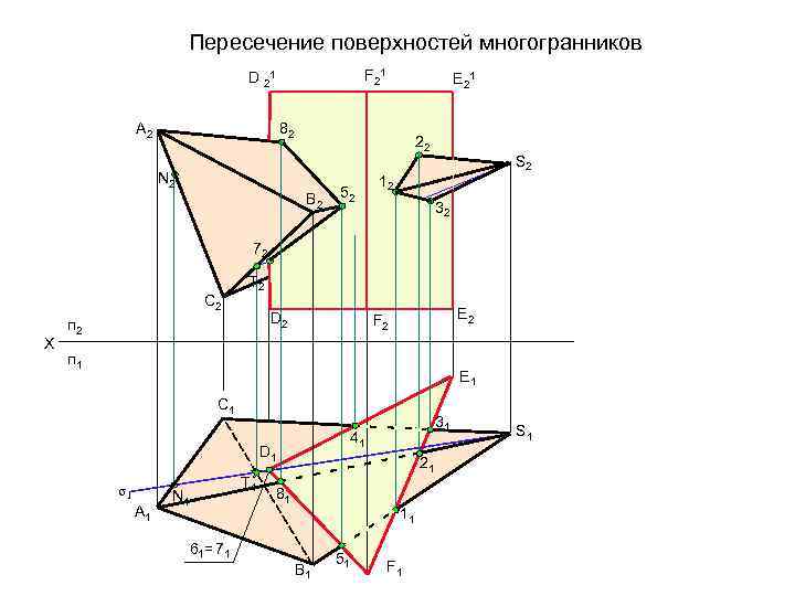 Построить линию пересечения плоскостей заданных на комплексном чертеже