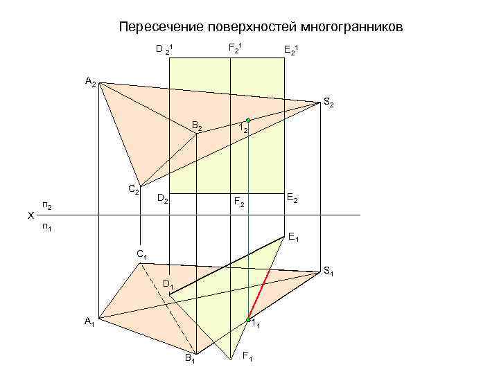 Пересечение поверхностей многогранников F 21 D 21 E 21 A 2 S 2 B