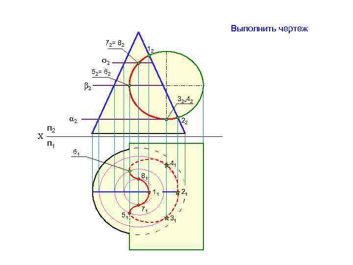 Выполнить чертеж 72= 82 12 σ2 52= 62 β 2 32=42 Х п 2