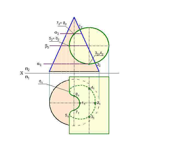 72= 82 12 σ2 52= 62 β 2 32=42 Х п 2 п 1