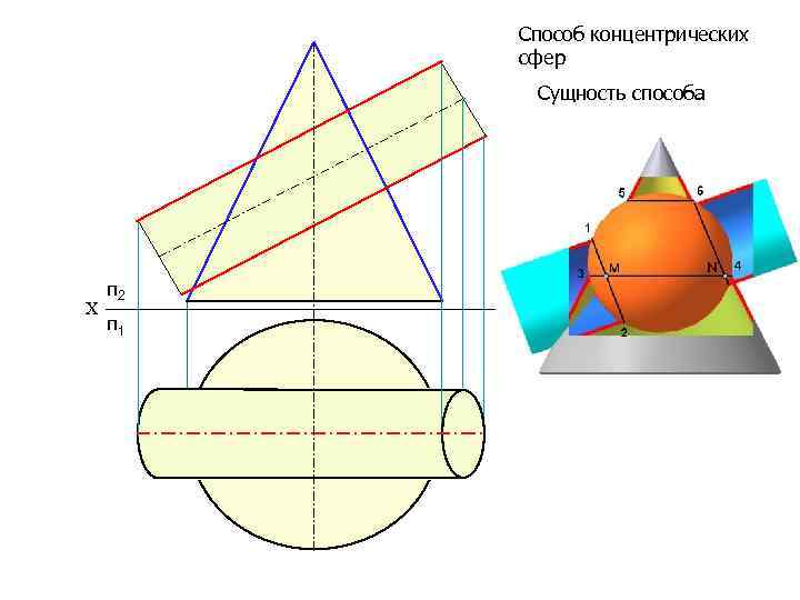 Как называется линия пересечения картины с предметной плоскостью