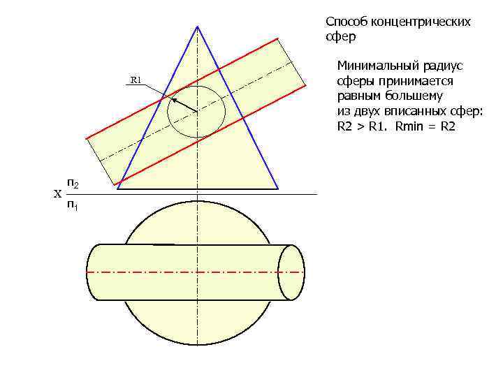 Способом концентрических сфер решается задача данная на чертеже