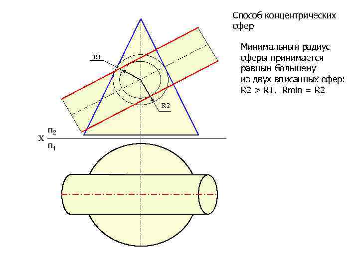 Способ сфер