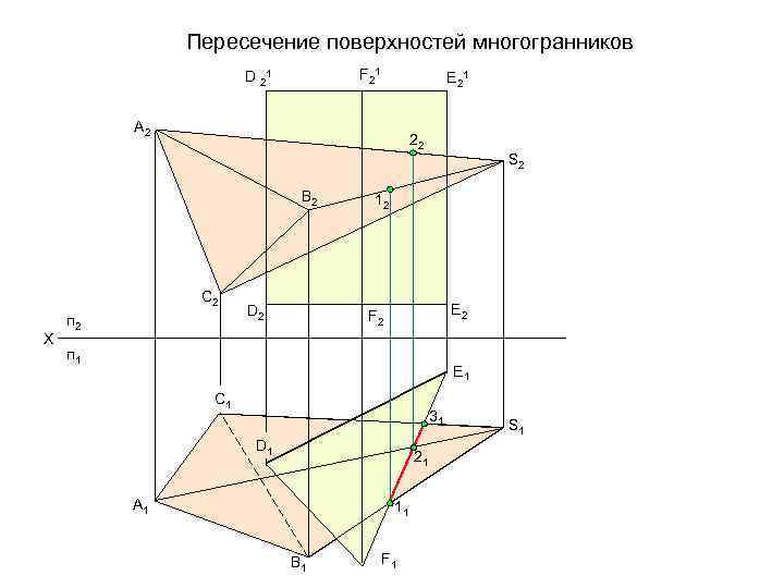 Пересечение поверхностей многогранников F 21 D 21 E 21 A 2 22 B 2