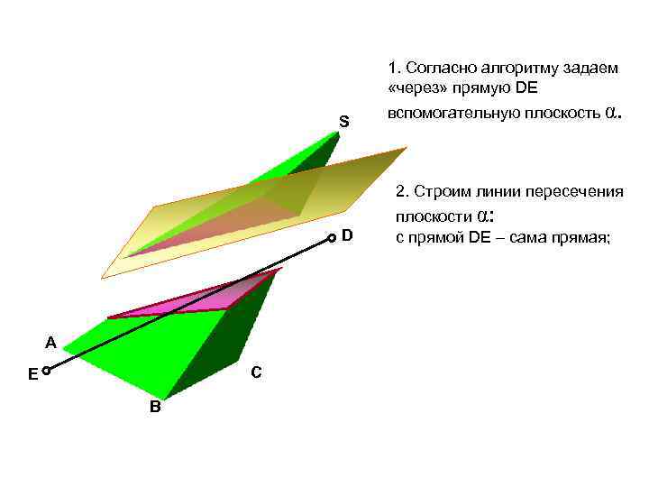 1. Согласно алгоритму задаем «через» прямую DE S вспомогательную плоскость α. 2. Строим линии