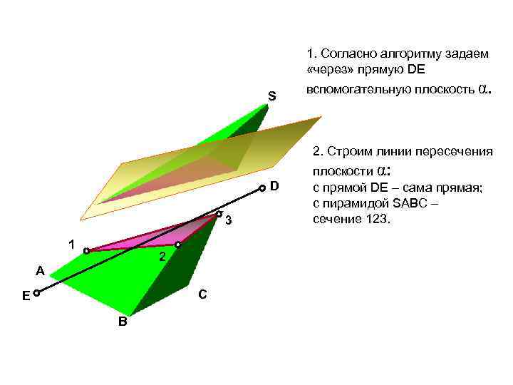 1. Согласно алгоритму задаем «через» прямую DE S вспомогательную плоскость α. 2. Строим линии