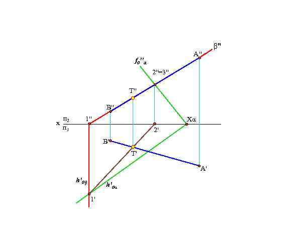 А" f 0 " α 2"=3" T" B" х п 2 п 1 1"